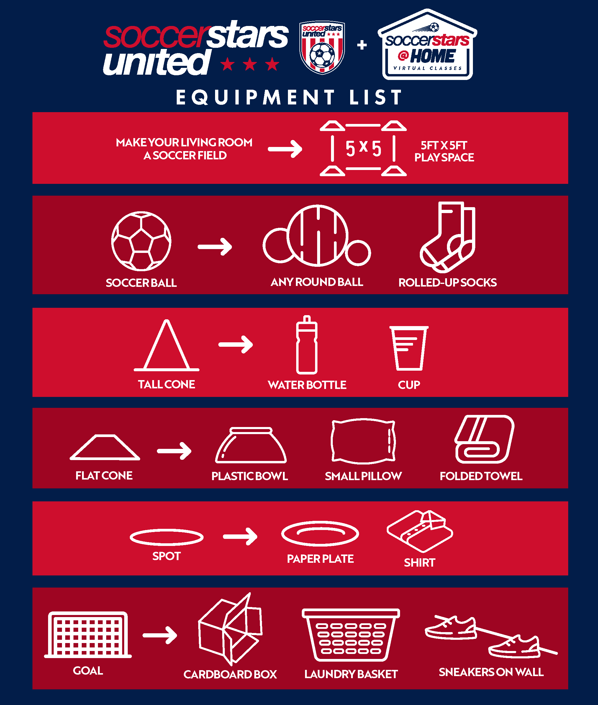 SSU @Home Equipment List
